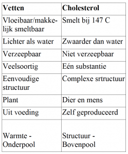 Vetten-Chol